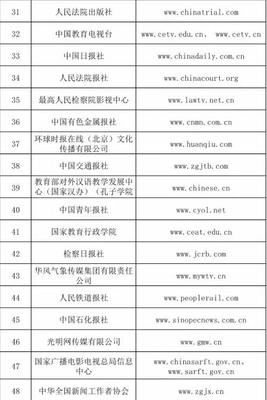 信息网络传播视听节目许可证持有单位概览与行业现状分析