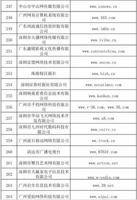 信息网络传播视听节目许可证持证单位概览