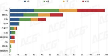 马云扶阿斗上墙 信息网络传播视听节目的新篇章
