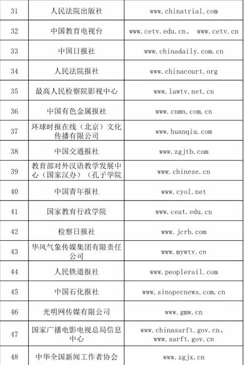 哪些单位获得了信息网络传播视听节目许可证？