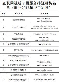 一文读懂互联网文化行业牌照 信息网络传播视听节目